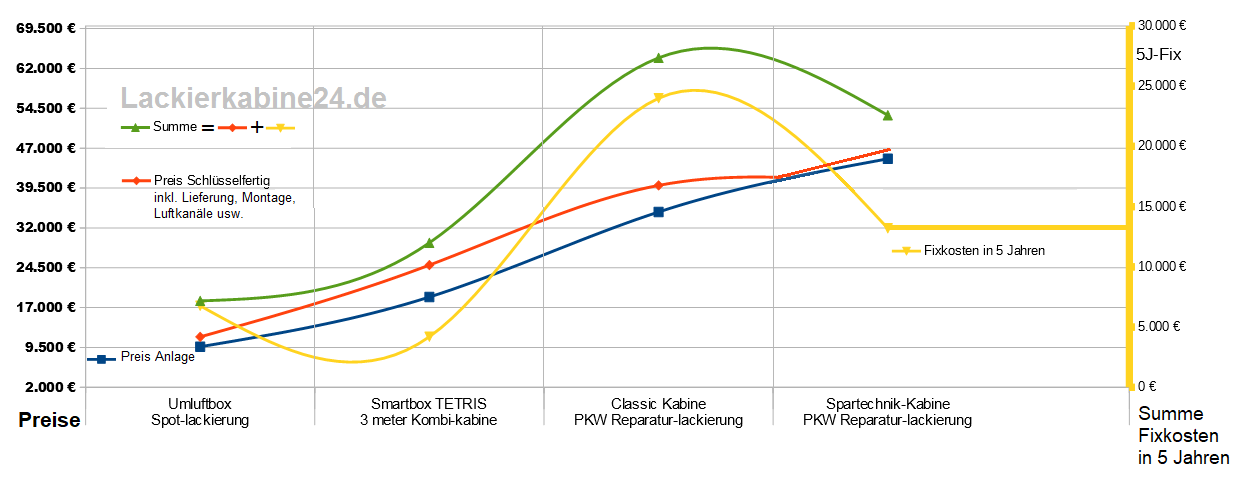 lackierkabine preise